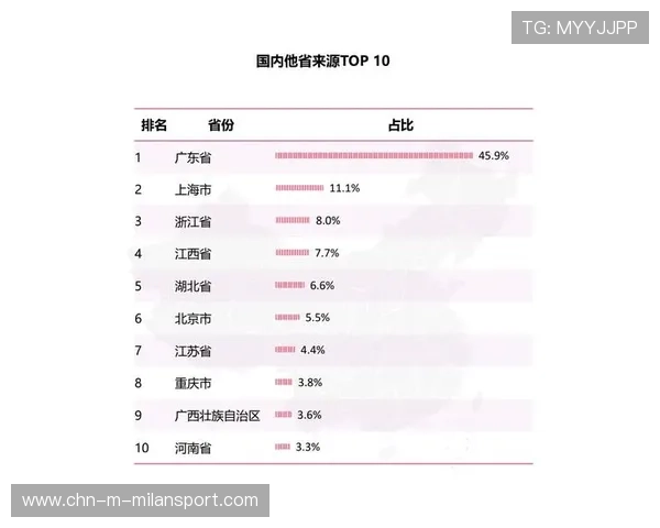 体育赛事与地方文旅联动，带动消费升级