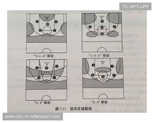 NBA球队战术创新案例研究,nba战术名称英文 NBA球队战术创新案例研究,nba战术名称英文